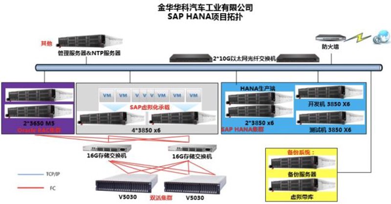 金华市金东区玉昕网络科技工作室:揭秘网络科技公司的职能
